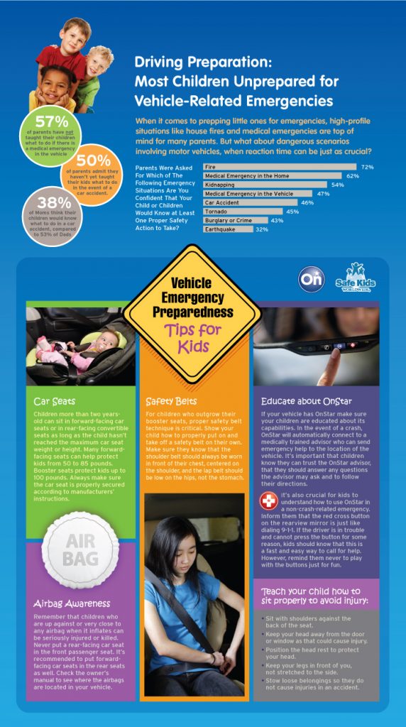 Car safety tips for kids, Vehicle emergency preparedness. Photo: OnStar